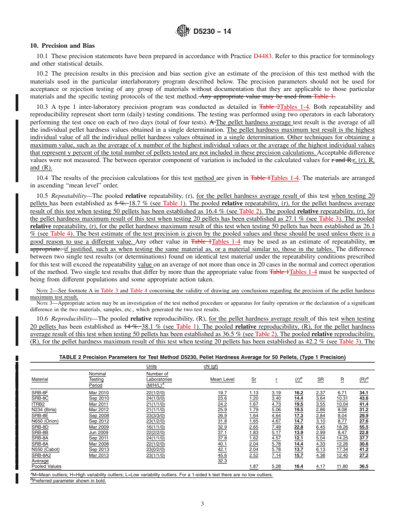 REDLINE ASTM D5230-14 - Standard Test Method for  Carbon Black&mdash;Automated Individual Pellet Hardness