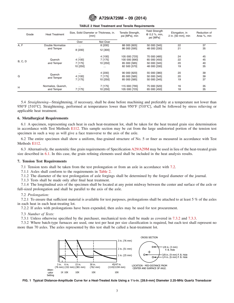 REDLINE ASTM A729/A729M-09(2014) - Standard Specification for Alloy Steel Axles, Heat-Treated, for Mass Transit and Electric  Railway Service