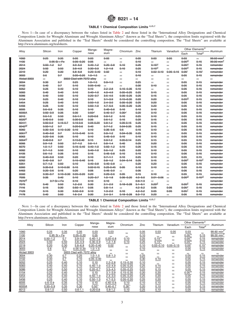 REDLINE ASTM B221-14 - Standard Specification for  Aluminum and Aluminum-Alloy Extruded Bars, Rods, Wire, Profiles,  and Tubes