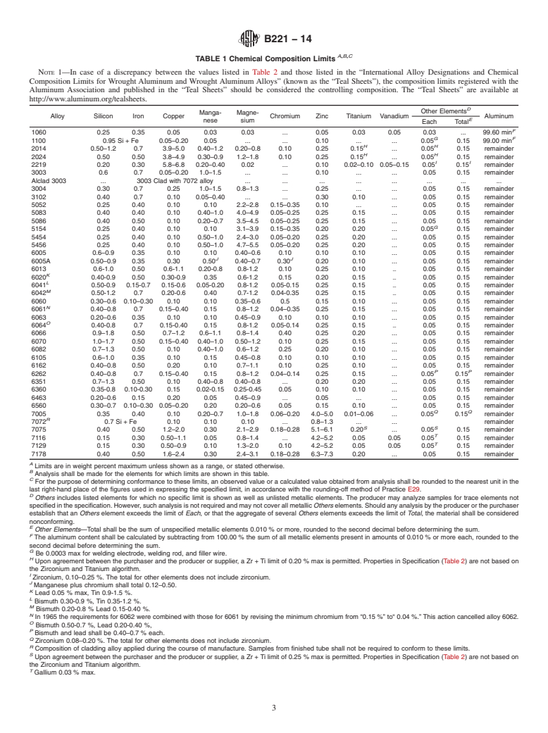 Astm B221-14 - Standard Specification For Aluminum And Aluminum-alloy 