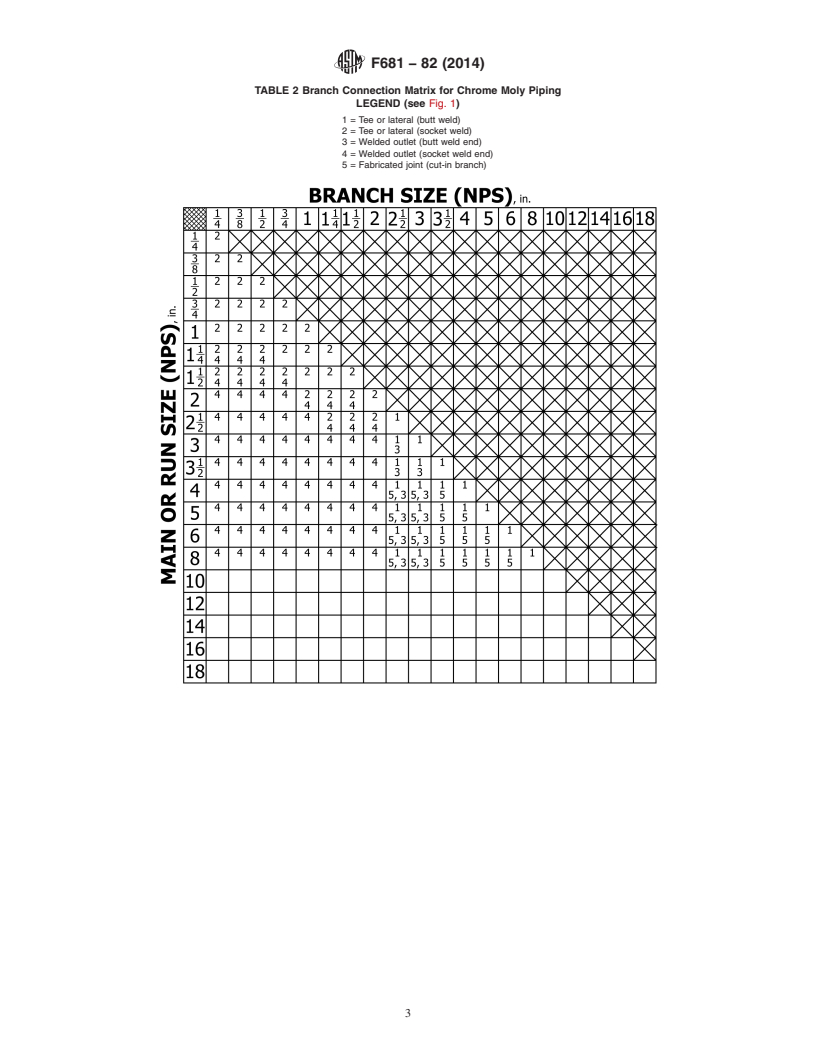 REDLINE ASTM F681-82(2014) - Standard Practice for  Use of Branch Connections