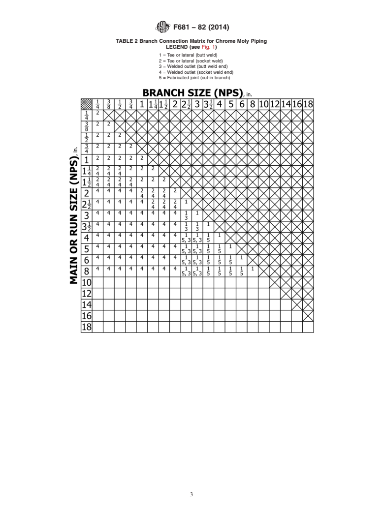 ASTM F681-82(2014) - Standard Practice for  Use of Branch Connections