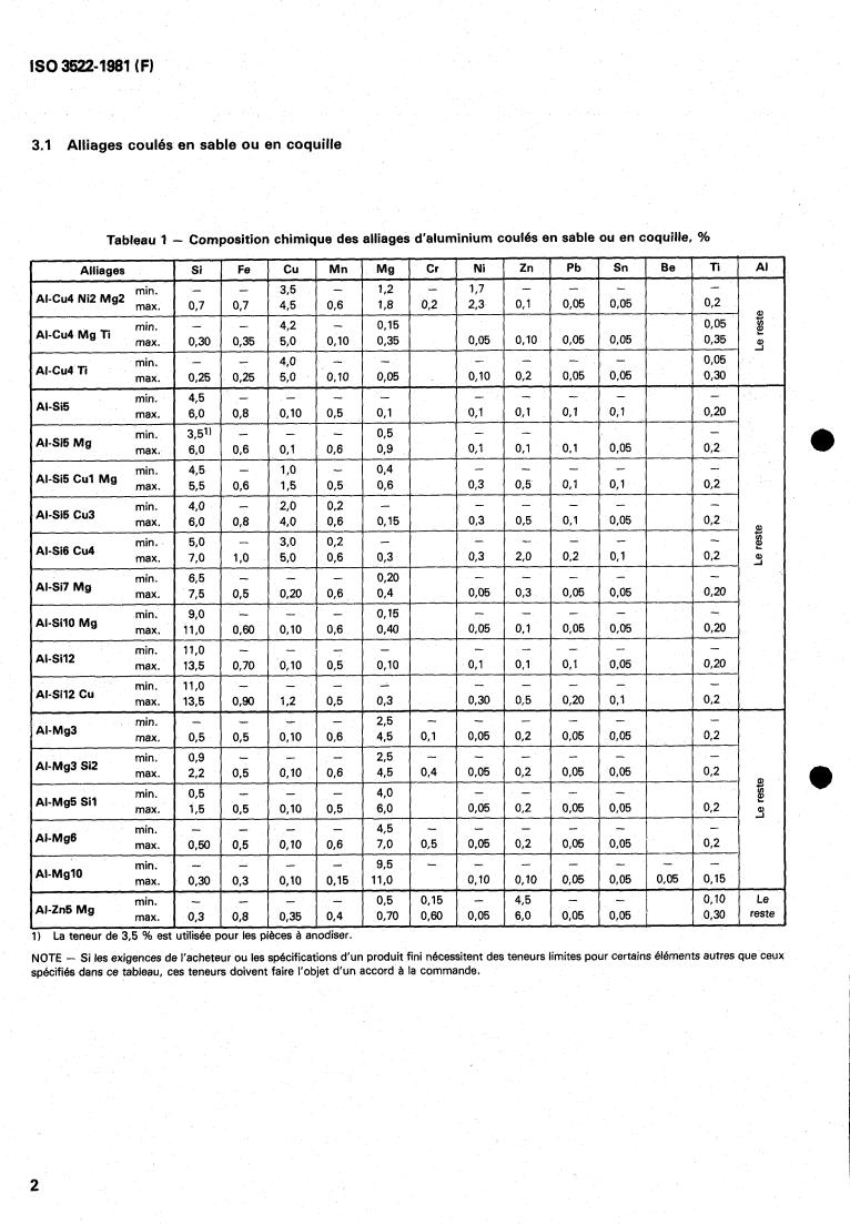 ISO 3522:1981 ISO 3522:1981 - Cast aluminium alloys — Chemical composition of cast aluminium alloys and mechanical properties of sand cast aluminium alloys
Released:11/1/1981 - Page 4 preview