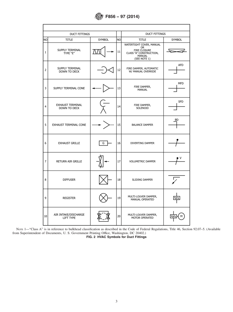 ASTM F856-97(2014) - Standard Practice for  Mechanical Symbols, Shipboard&mdash;Heating, Ventilation, and  Air Conditioning  &#40;HVAC&#41;