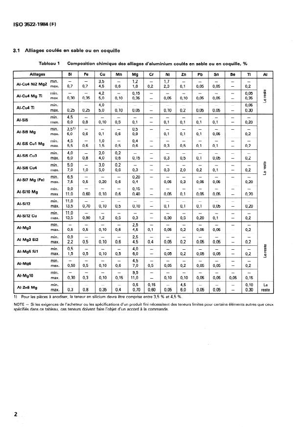 ISO 3522:1984 ISO 3522:1984 - Alliages d'aluminium moulés -- Composition chimique et caractéristiques mécaniques - Page 4 preview