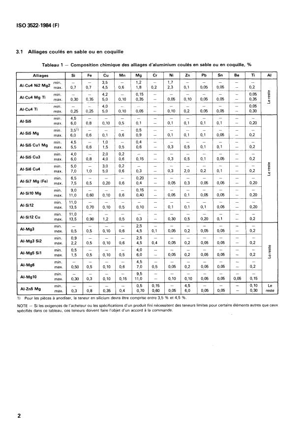 ISO 3522:1984 ISO 3522:1984 - Alliages d'aluminium moulés -- Composition chimique et caractéristiques mécaniques - Page 4 preview