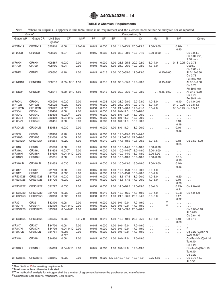 ASTM A403/A403M-14 - Standard Specification for  Wrought Austenitic Stainless Steel Piping Fittings