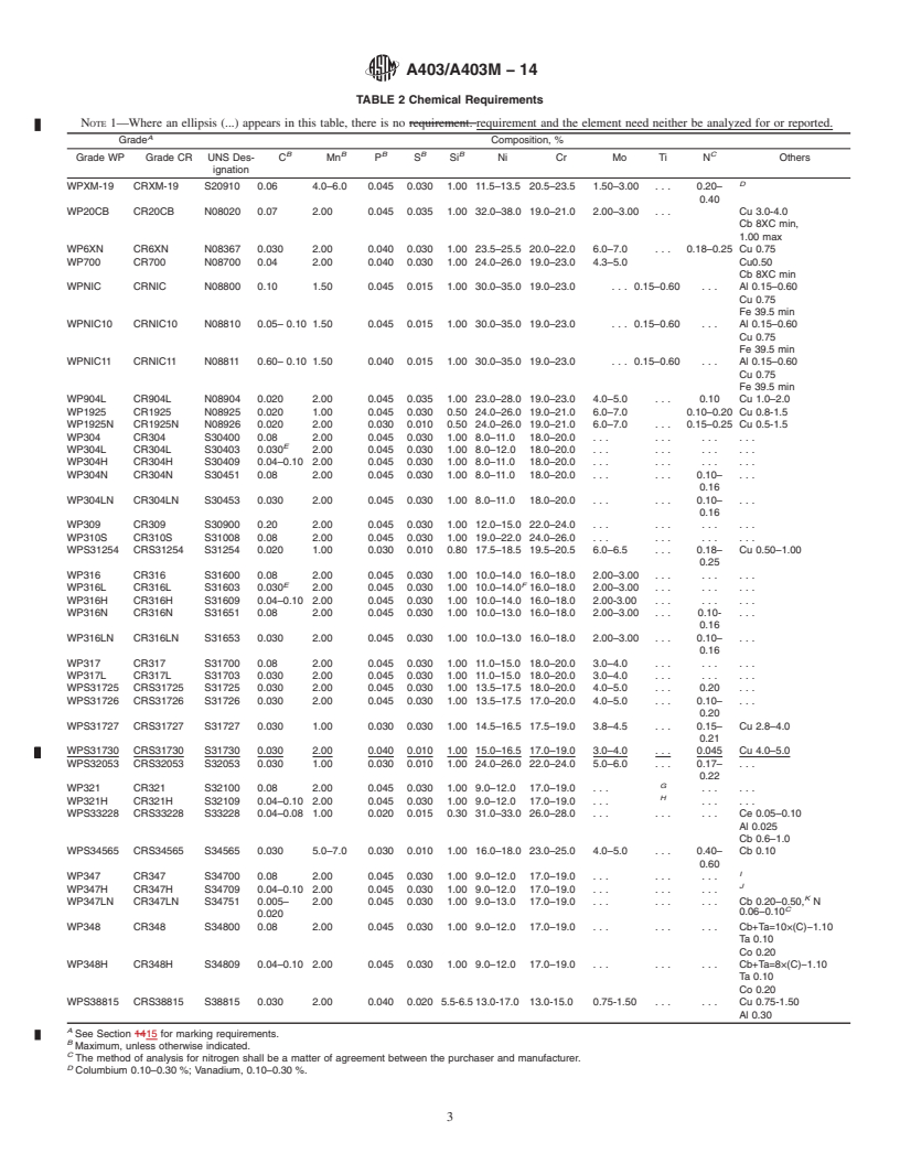 REDLINE ASTM A403/A403M-14 - Standard Specification for  Wrought Austenitic Stainless Steel Piping Fittings