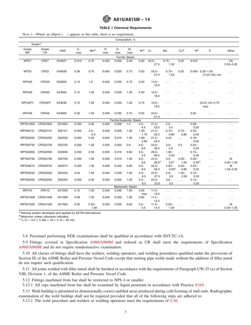 REDLINE ASTM A815/A815M-14 - Standard Specification for  Wrought Ferritic, Ferritic/Austenitic, and Martensitic Stainless   Steel Piping Fittings