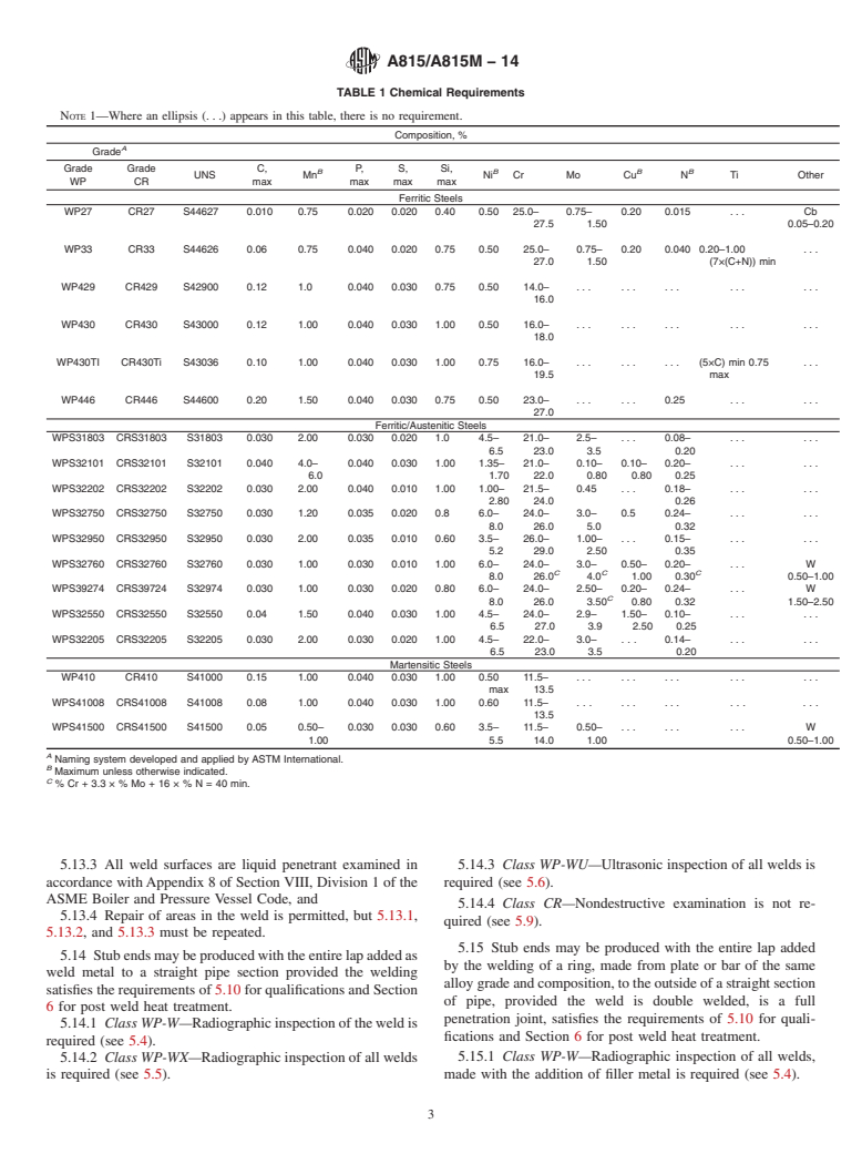 ASTM A815/A815M-14 - Standard Specification for  Wrought Ferritic, Ferritic/Austenitic, and Martensitic Stainless   Steel Piping Fittings