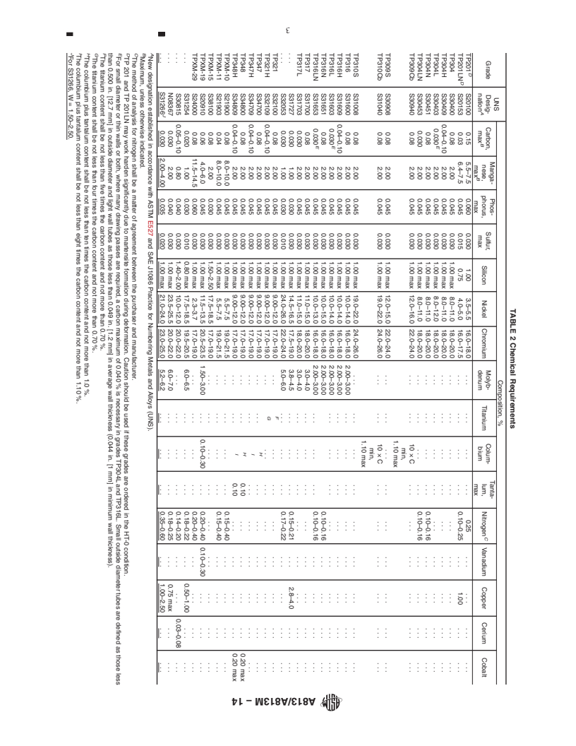 REDLINE ASTM A813/A813M-14 - Standard Specification for  Single- or Double-Welded Austenitic Stainless Steel Pipe