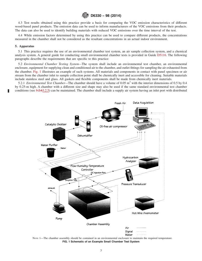 REDLINE ASTM D6330-98(2014) - Standard Practice for  Determination of Volatile Organic Compounds &#40;Excluding Formaldehyde&#41;  Emissions from Wood-Based Panels Using Small Environmental Chambers  Under Defined Test Conditions