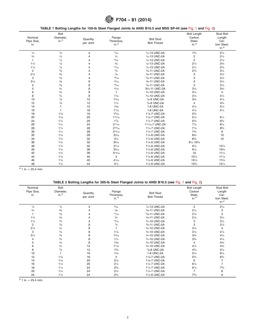 ASTM F704-81(2014) - Standard Practice for Selecting Bolting Lengths ...