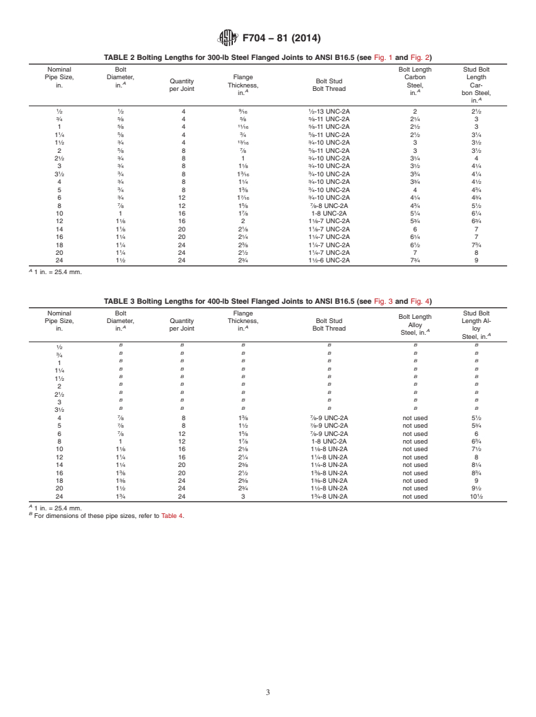 ASTM F704-81(2014) - Standard Practice for  Selecting Bolting Lengths for Piping System Flanged Joints