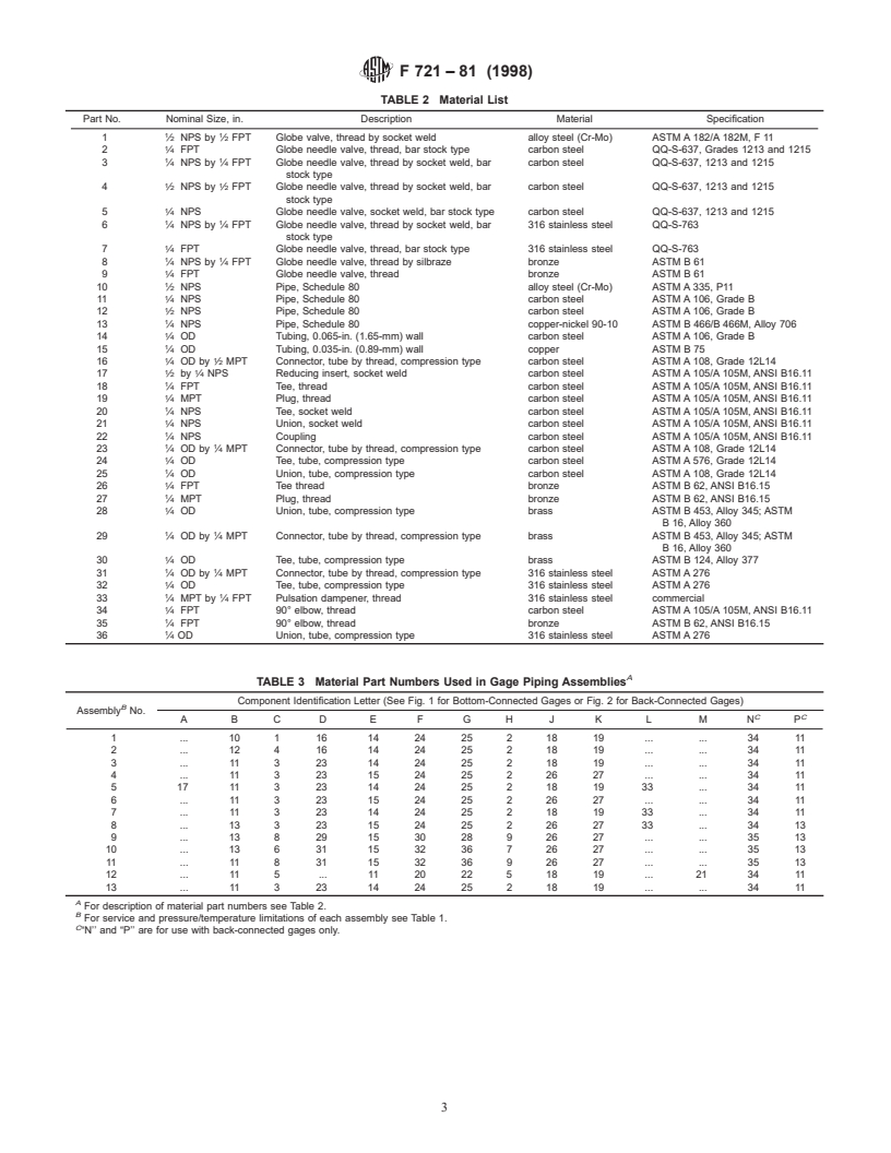 ASTM F721-81(1998) - Standard Specification for Gage Piping Assemblies