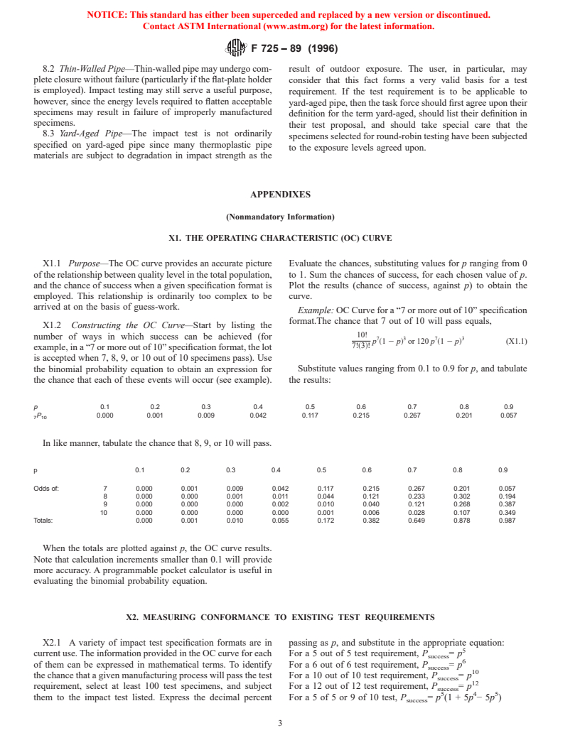 ASTM F725-89(1996) - Standard Practice for Drafting Impact Test Requirements In Thermoplastic Pipe And Fittings Standards