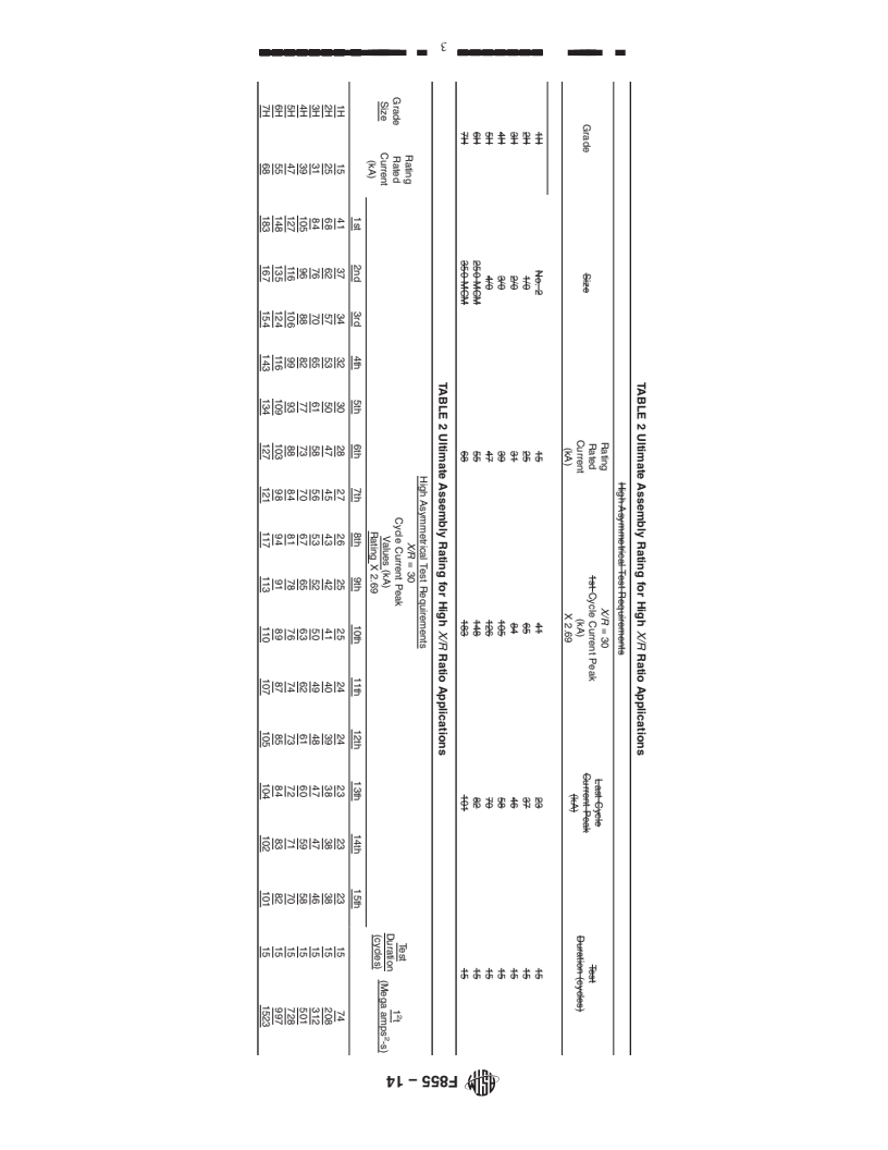 REDLINE ASTM F855-14 - Standard Specifications for  Temporary Protective Grounds to Be Used on De-energized Electric   Power Lines and Equipment