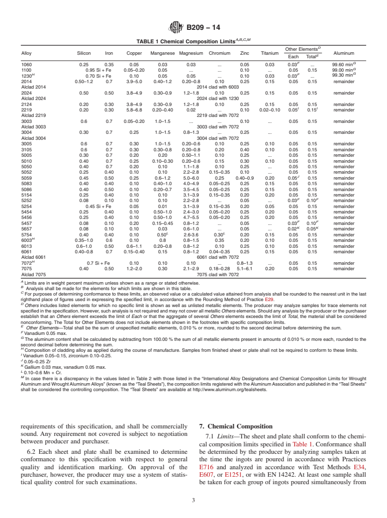 ASTM B209-14 - Standard Specification For Aluminum And Aluminum-Alloy ...