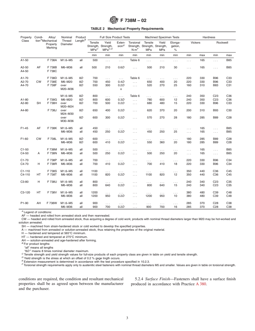 ASTM F738M-02 - Standard Specification for Stainless Steel Metric Bolts, Screws, and Studs