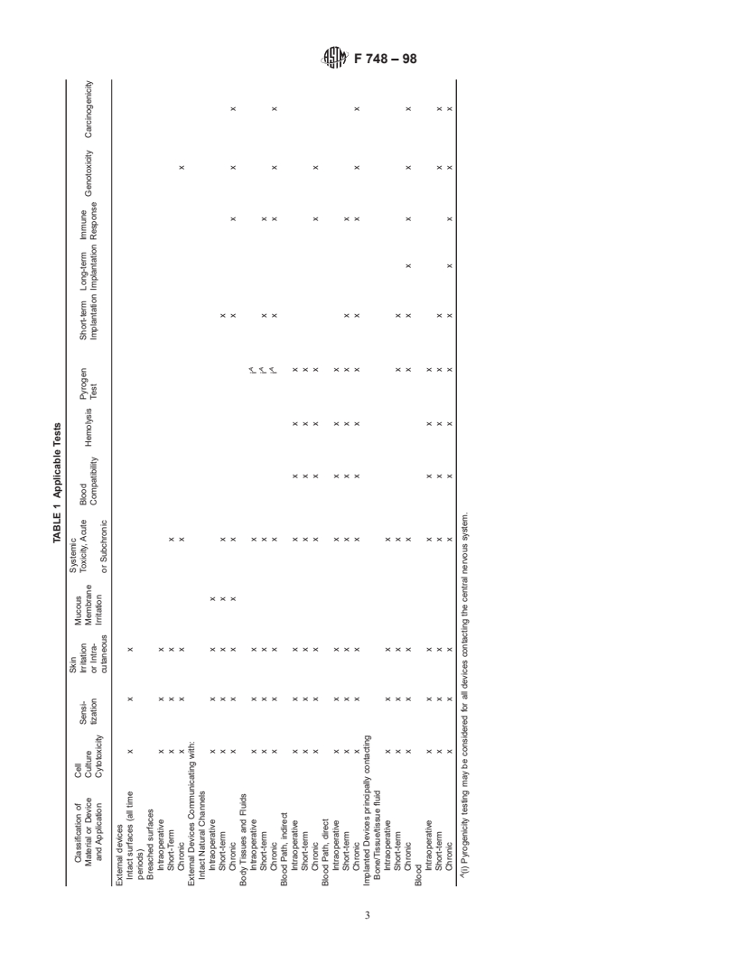 ASTM F748-98 - Standard Practice for Selecting Generic Biological Test Methods for Materials and Devices