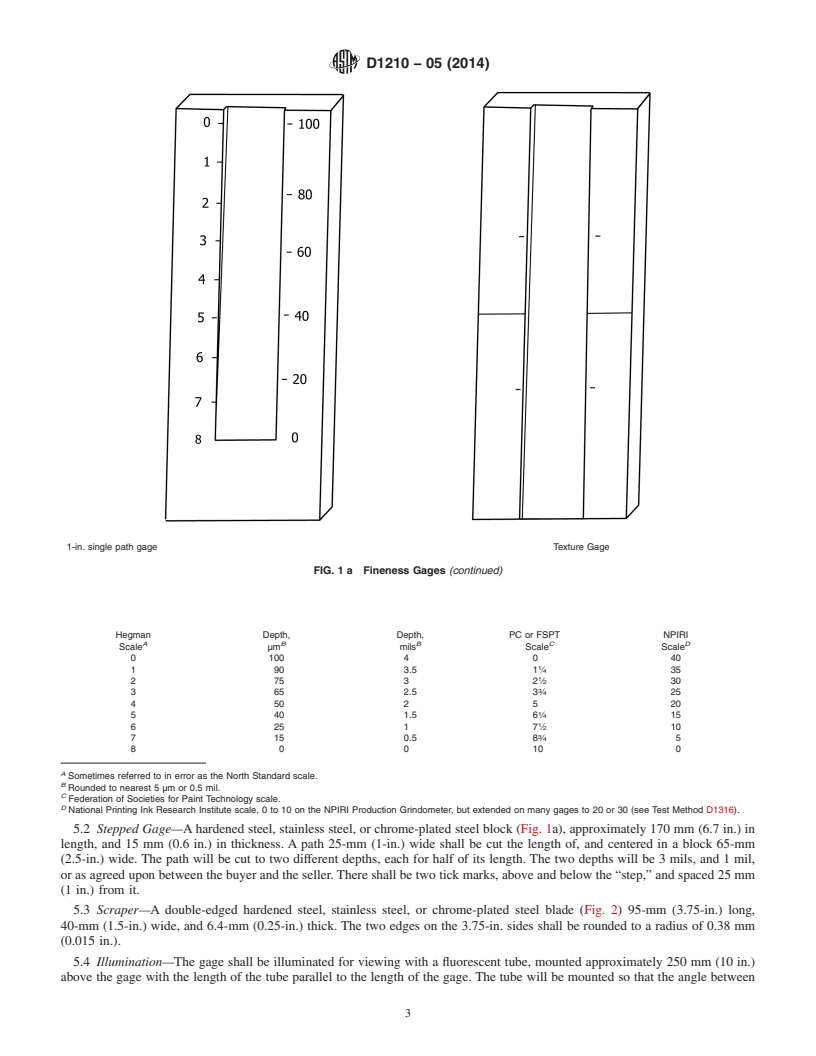 REDLINE ASTM D1210-05(2014) - Standard Test Method for Fineness of Dispersion of Pigment-Vehicle Systems by Hegman-Type   Gage