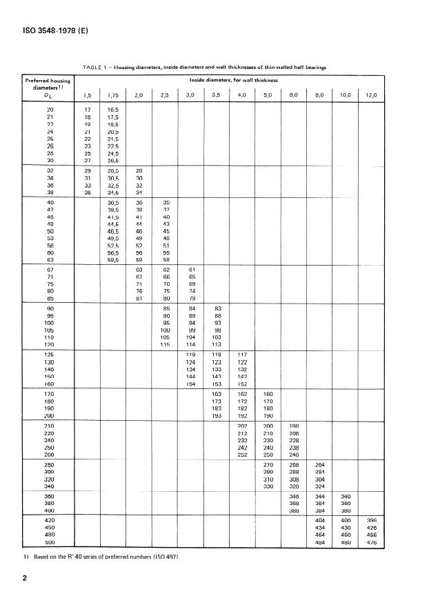 ISO 3548:1978 ISO 3548:1978 - Plain bearings -- Thin-walled half bearings -- Dimensions, tolerances and methods of checking - Page 4 preview