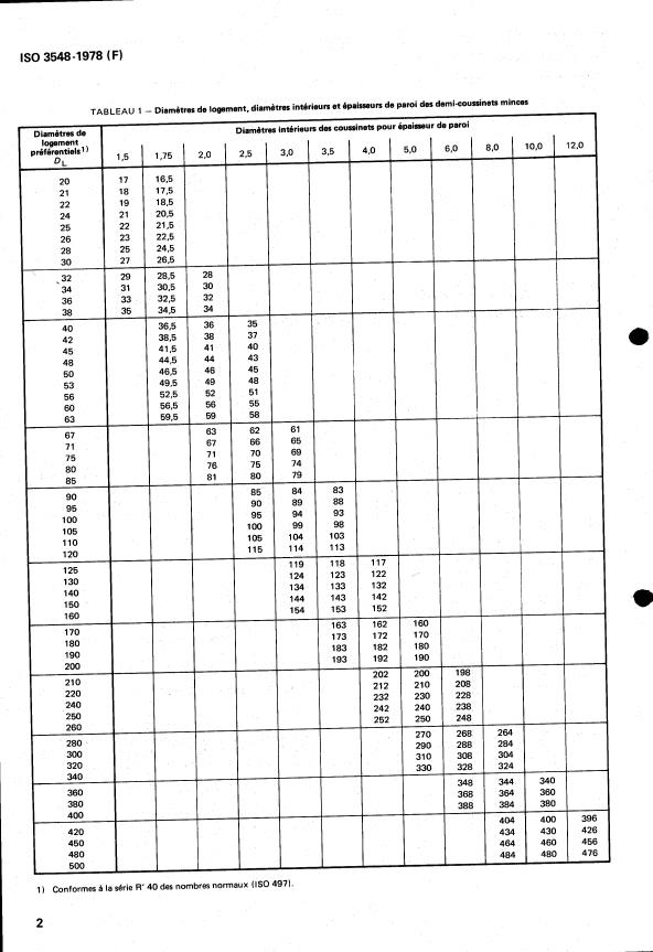 ISO 3548:1978 ISO 3548:1978 - Paliers lisses -- Demi-coussinets minces -- Dimensions, tolérances et méthodes de contrôle - Page 4 preview