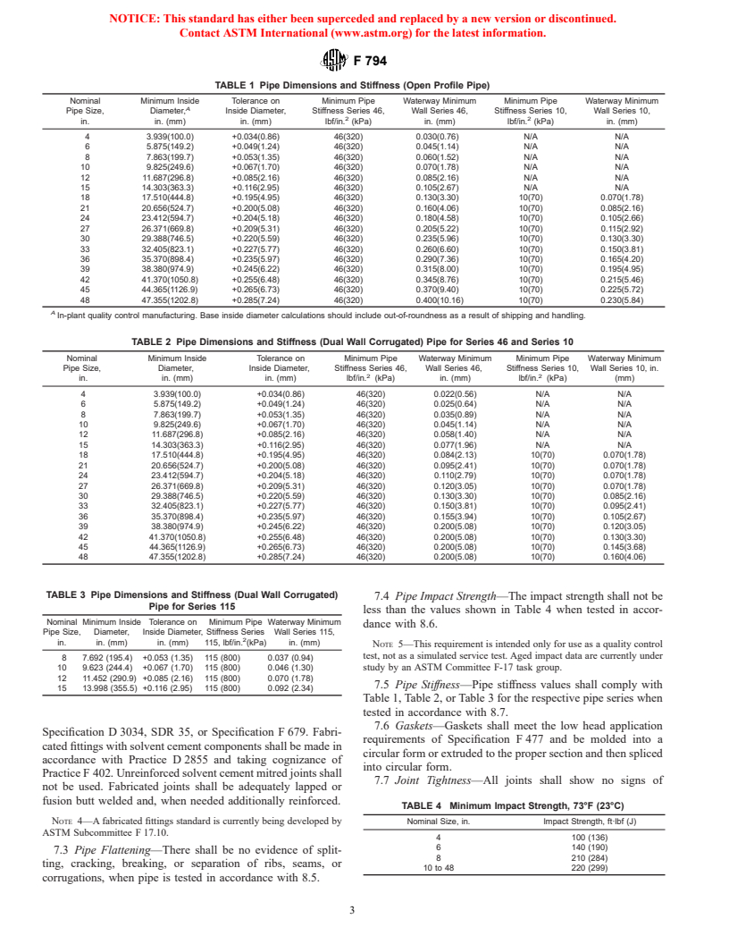 ASTM F794-01 - Standard Specification for Poly(Vinyl Chloride) (PVC ...