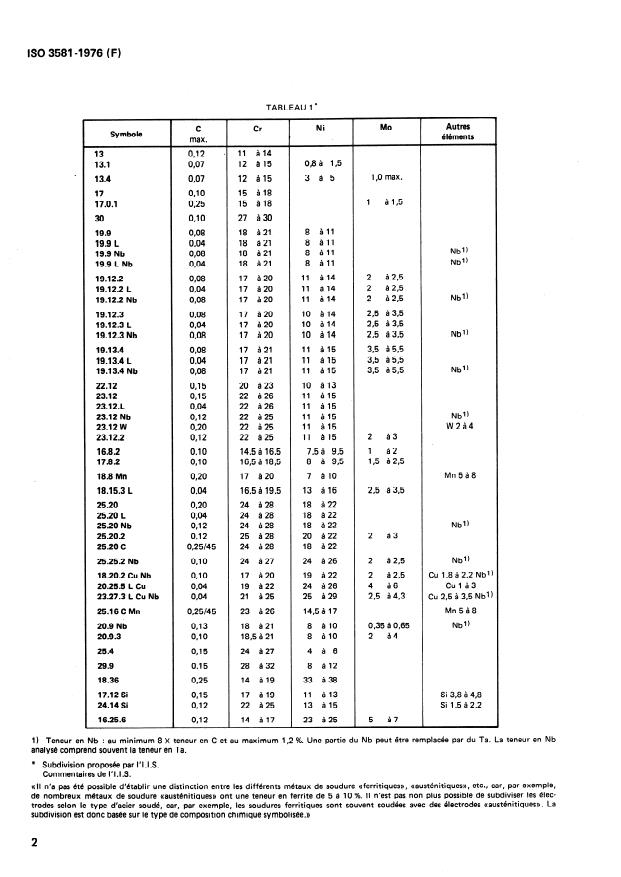ISO 3581:1976 ISO 3581:1976 - Électrodes enrobées pour le soudage manuel a l'arc des aciers inoxydables et autres aciers similaires fortement alliés -- Code de symbolisation pour l'identification - Page 4 preview