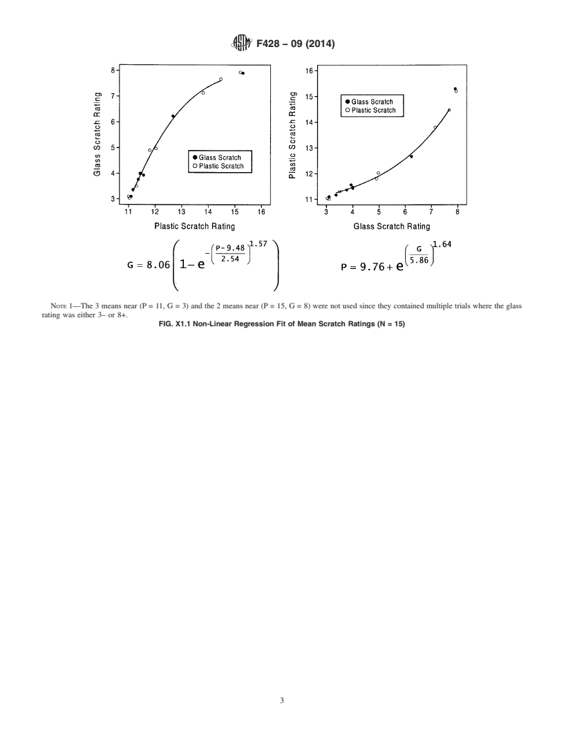 REDLINE ASTM F428-09(2014) - Standard Test Method for  Intensity of Scratches on Aerospace Glass Enclosures