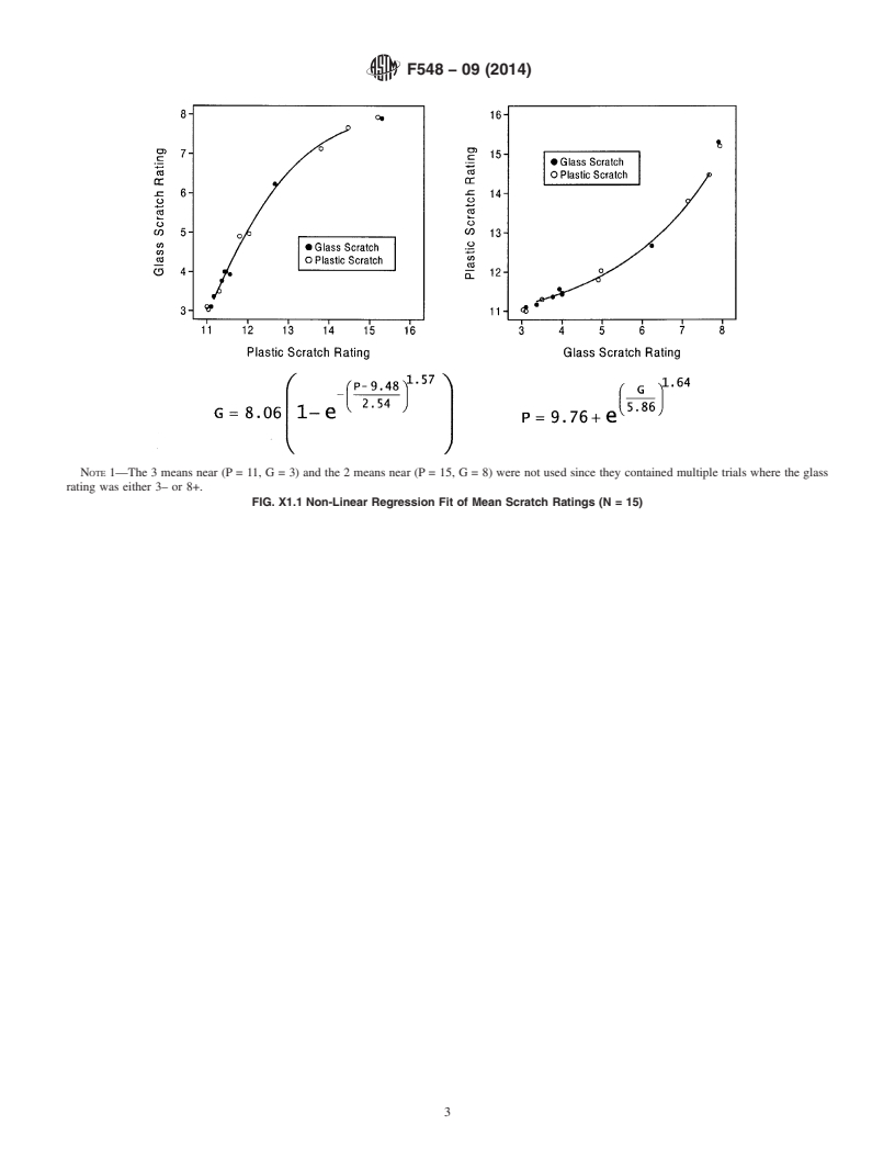 REDLINE ASTM F548-09(2014) - Standard Test Method for  Intensity of Scratches on Aerospace Transparent Plastics