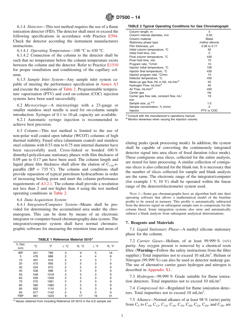 ASTM D7500-14 - Standard Test Method for Determination of Boiling Range Distribution of Distillates  and Lubricating Base Oils&mdash;in Boiling Range from 100&thinsp;&deg;C  to 735&thinsp;&deg;C by Gas Chromatography