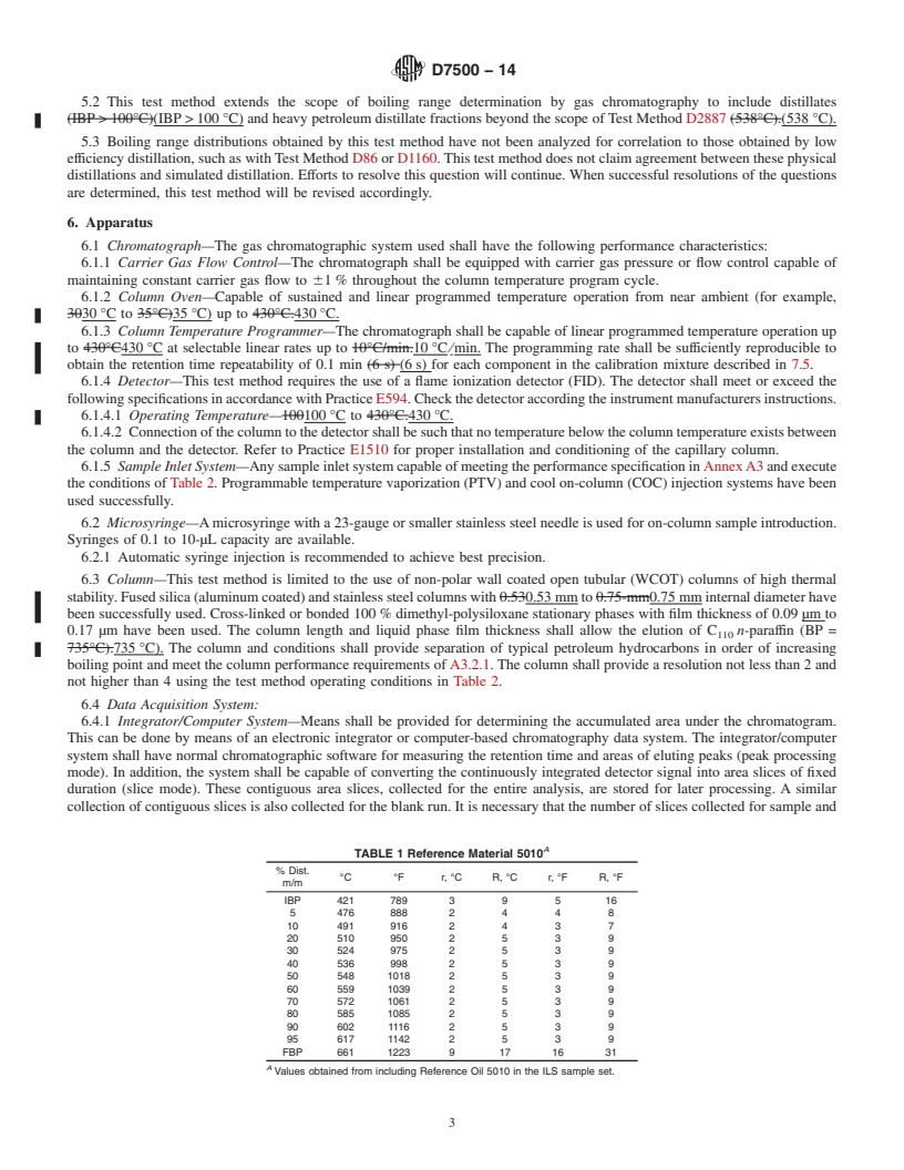 REDLINE ASTM D7500-14 - Standard Test Method for Determination of Boiling Range Distribution of Distillates  and Lubricating Base Oils&mdash;in Boiling Range from 100&thinsp;&deg;C  to 735&thinsp;&deg;C by Gas Chromatography