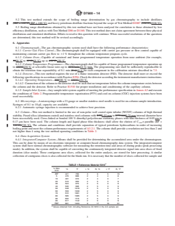 ASTM D7500-14 REDLINE ASTM D7500-14 - Standard Test Method for Determination of Boiling Range Distribution of Distillates and Lubricating Base Oils—in Boiling Range from 100 °C to 735 °C by Gas Chromatography