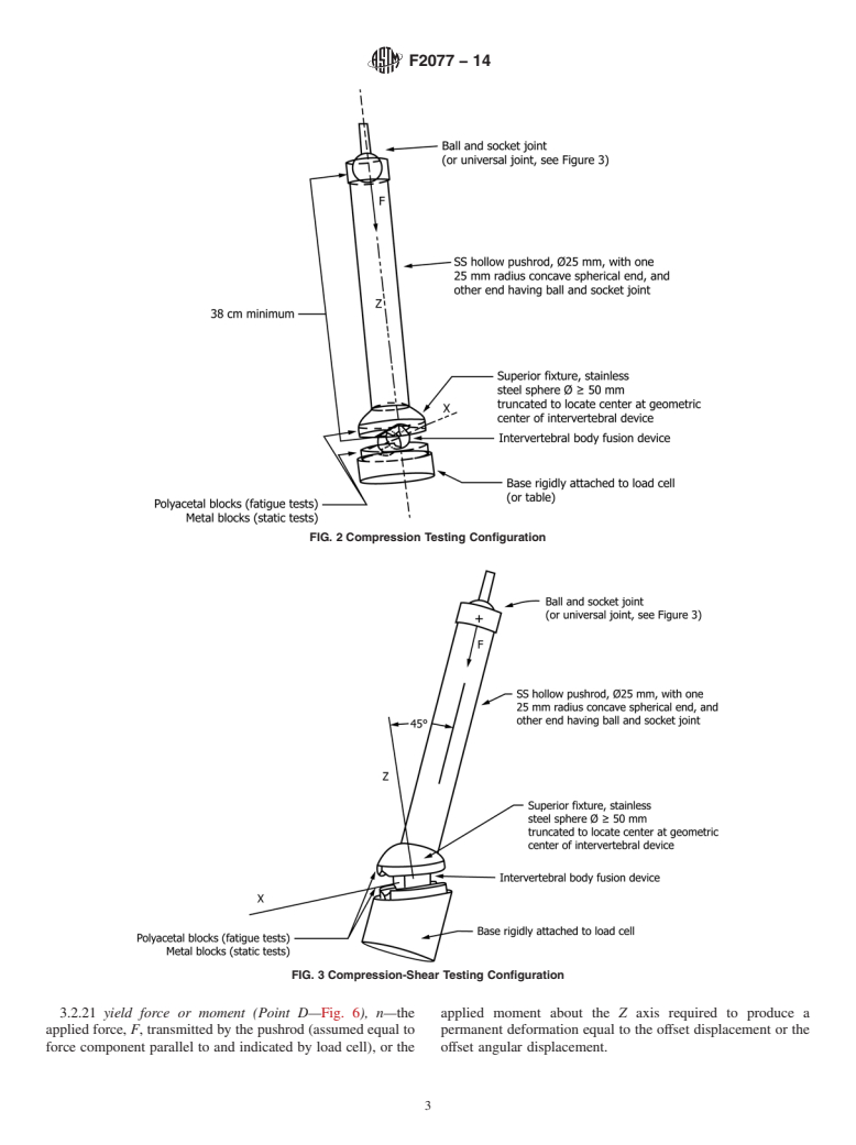 ASTM F2077-14 - Test Methods For  Intervertebral Body Fusion Devices