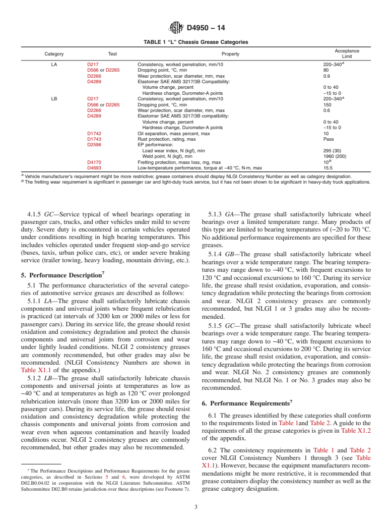 ASTM D4950-14 - Standard Classification and Specification for  Automotive Service Greases