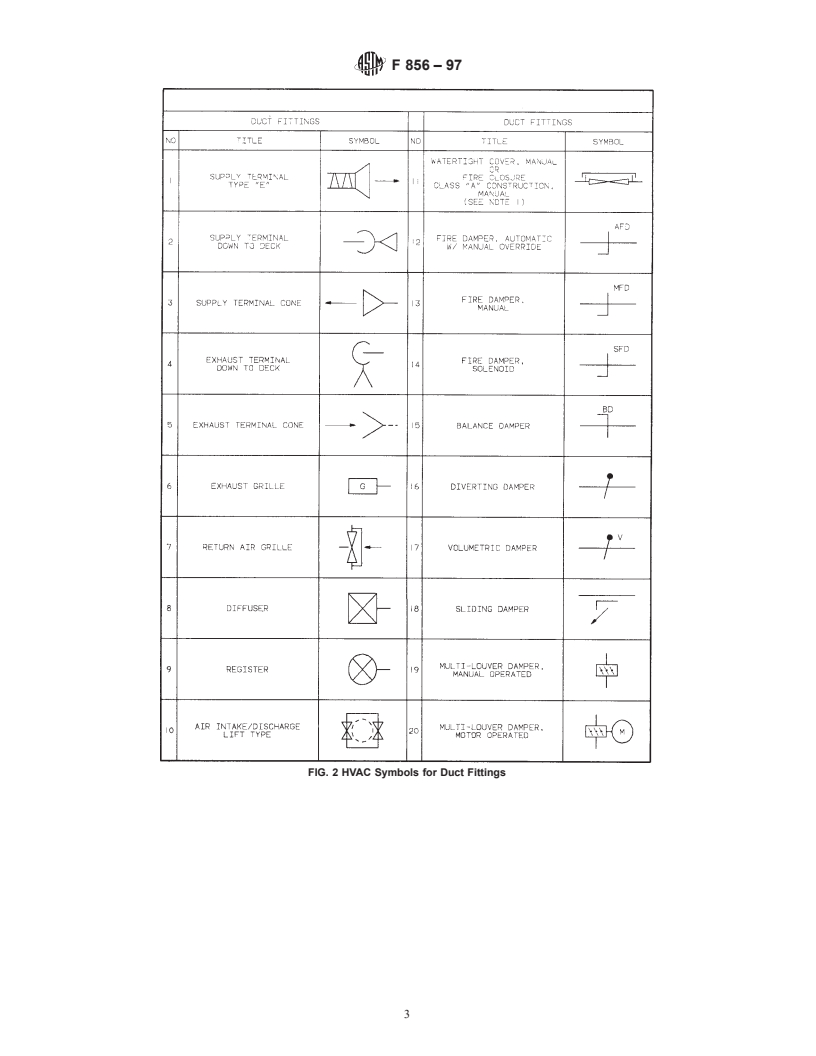 ASTM F856-97 - Standard Practice for Mechanical Symbols, Shipboard&#8212;Heating, Ventilation, and Air Conditioning (HVAC)