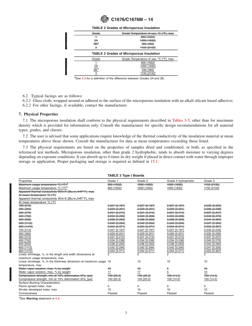 REDLINE ASTM C1676/C1676M-14 - Standard Specification for  Microporous Thermal Insulation