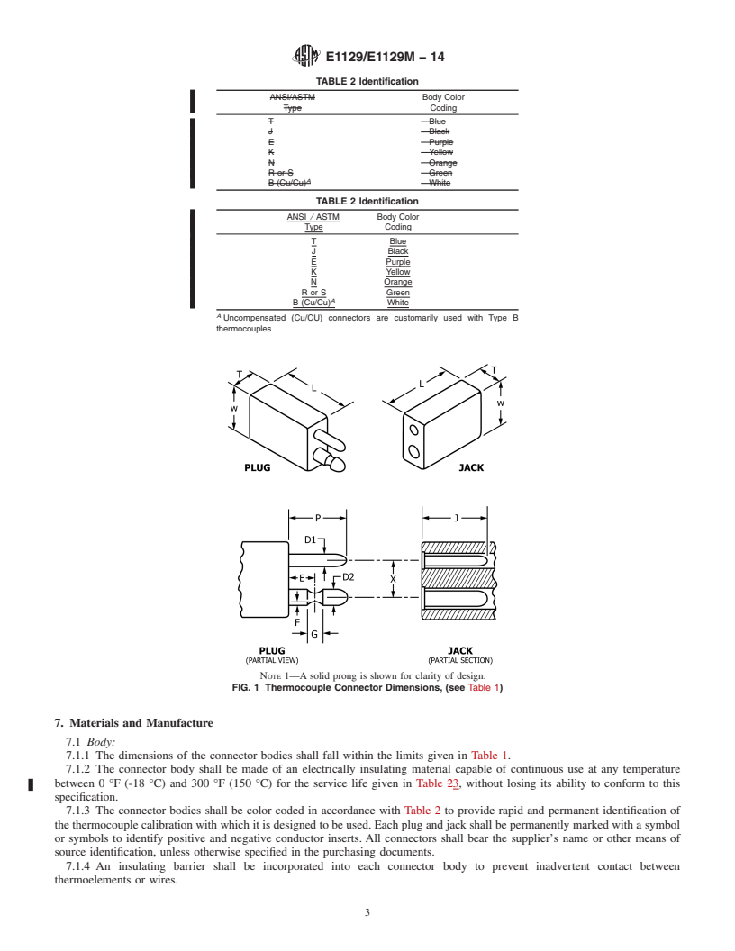 REDLINE ASTM E1129/E1129M-14 - Standard Specification for  Thermocouple Connectors