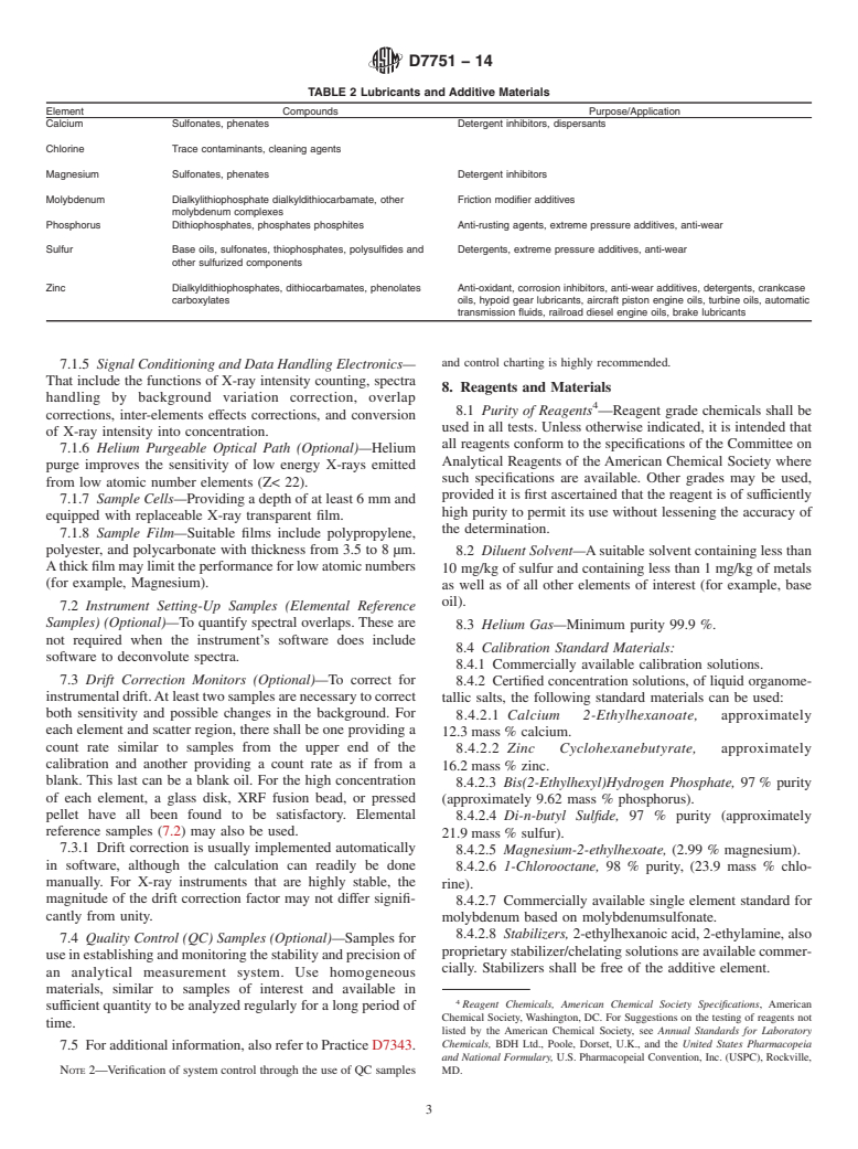 ASTM D7751-14 - Standard Test Method for Determination of Additive Elements in Lubricating Oils by EDXRF  Analysis