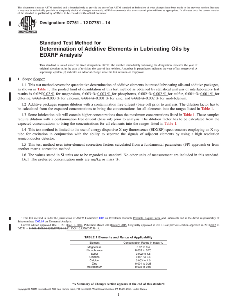 REDLINE ASTM D7751-14 - Standard Test Method for Determination of Additive Elements in Lubricating Oils by EDXRF  Analysis