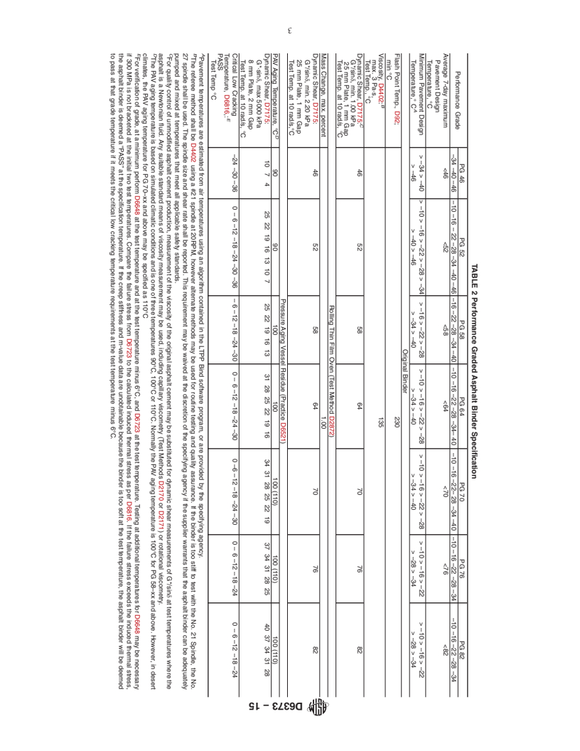 REDLINE ASTM D6373-15 - Standard Specification for Performance Graded Asphalt Binder