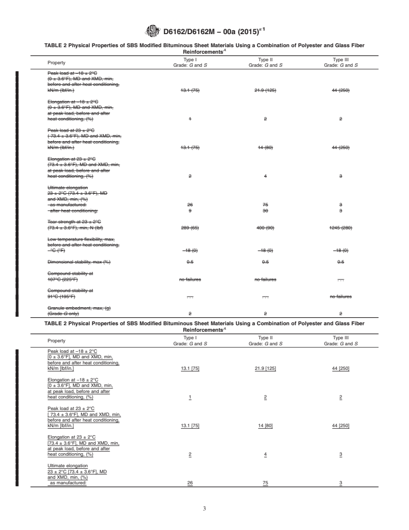 REDLINE ASTM D6162/D6162M-00A(2015)e1 - Standard Specification for  Styrene Butadiene Styrene (SBS) Modified Bituminous Sheet Materials  Using a Combination of Polyester and Glass Fiber Reinforcements