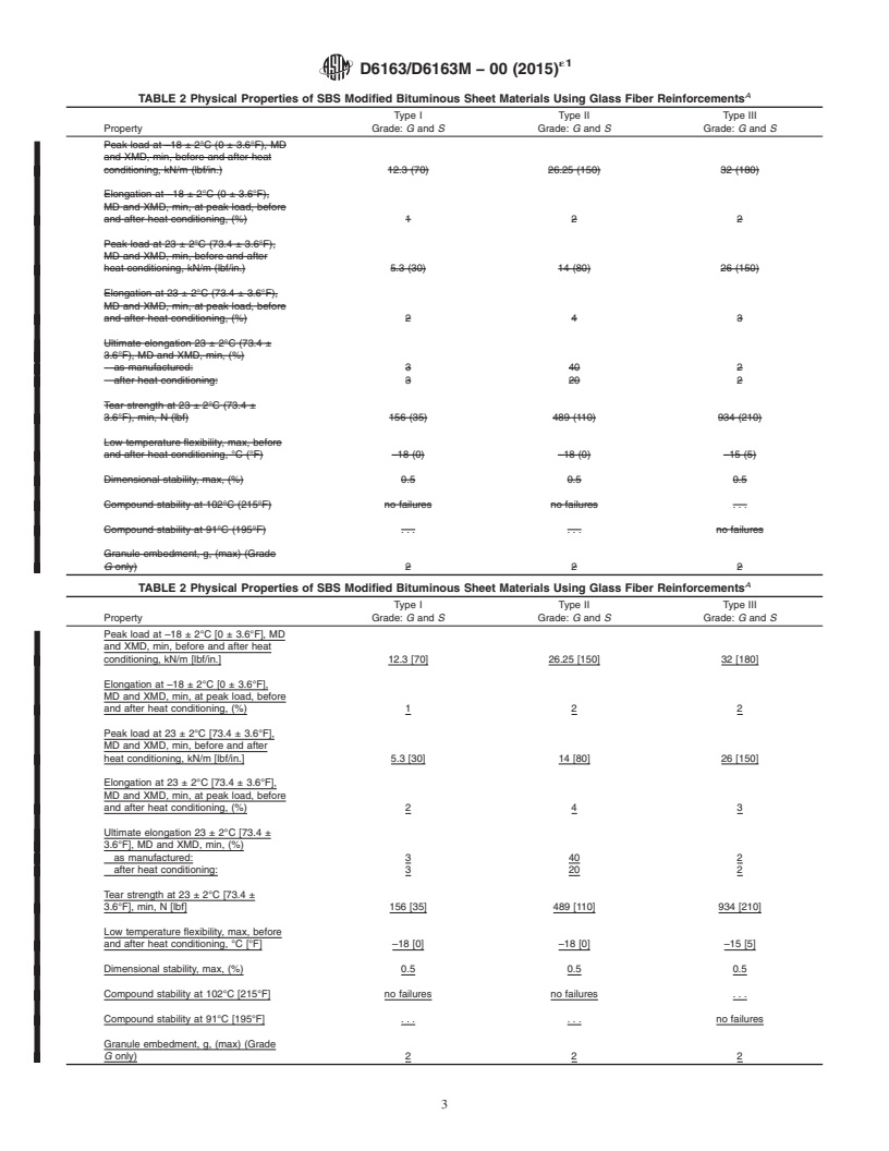 REDLINE ASTM D6163/D6163M-00(2015)e1 - Standard Specification for  Styrene Butadiene Styrene (SBS) Modified Bituminous Sheet Materials  Using Glass Fiber Reinforcements