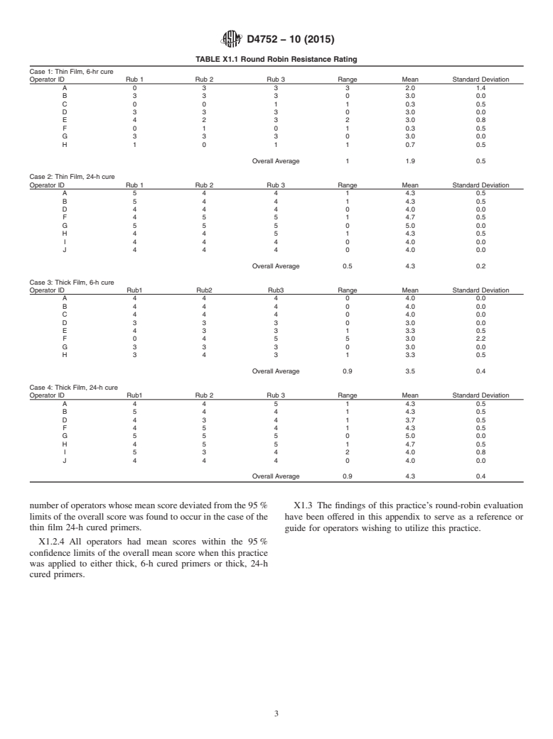 ASTM D4752-10(2015) - Standard Practice for Measuring MEK Resistance of Ethyl Silicate (Inorganic) Zinc-Rich   Primers by Solvent Rub