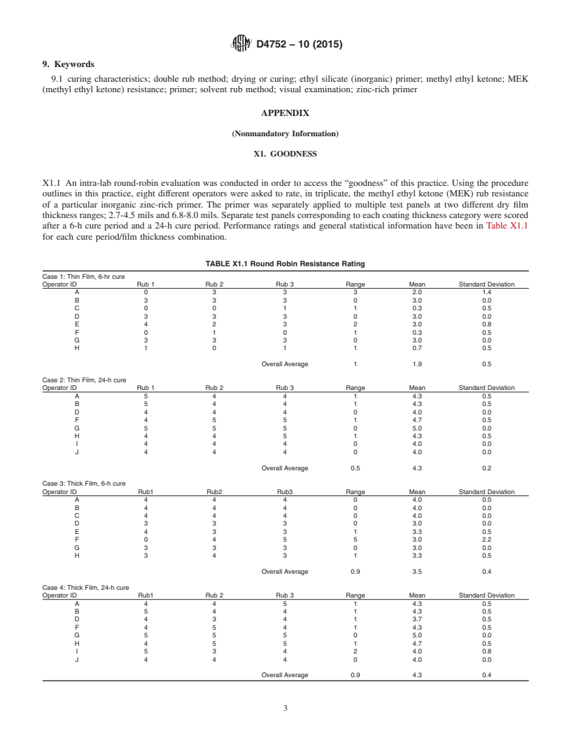 ASTM D4752-10(2015) - Standard Practice For Measuring MEK Resistance Of ...