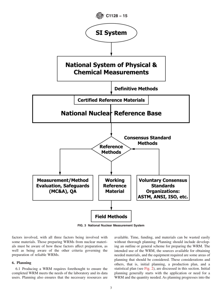 ASTM C1128-15 - Standard Guide for  Preparation of Working Reference Materials for Use in Analysis  of Nuclear Fuel Cycle Materials