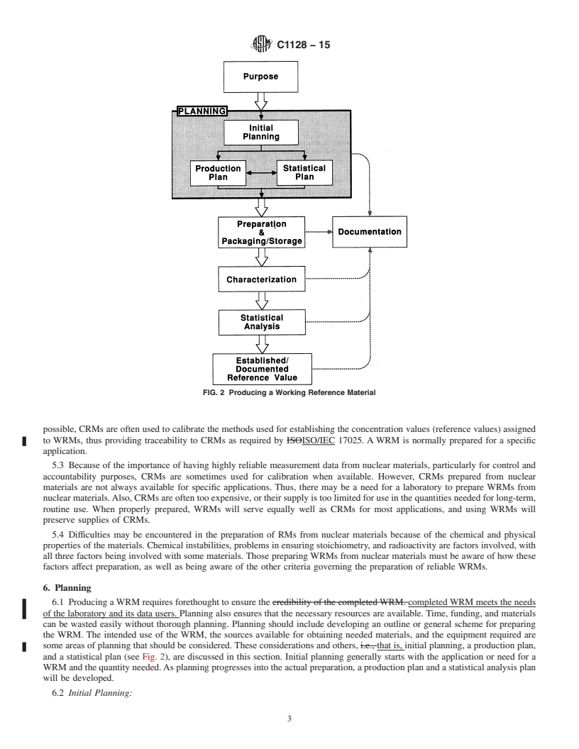 REDLINE ASTM C1128-15 - Standard Guide for  Preparation of Working Reference Materials for Use in Analysis  of Nuclear Fuel Cycle Materials