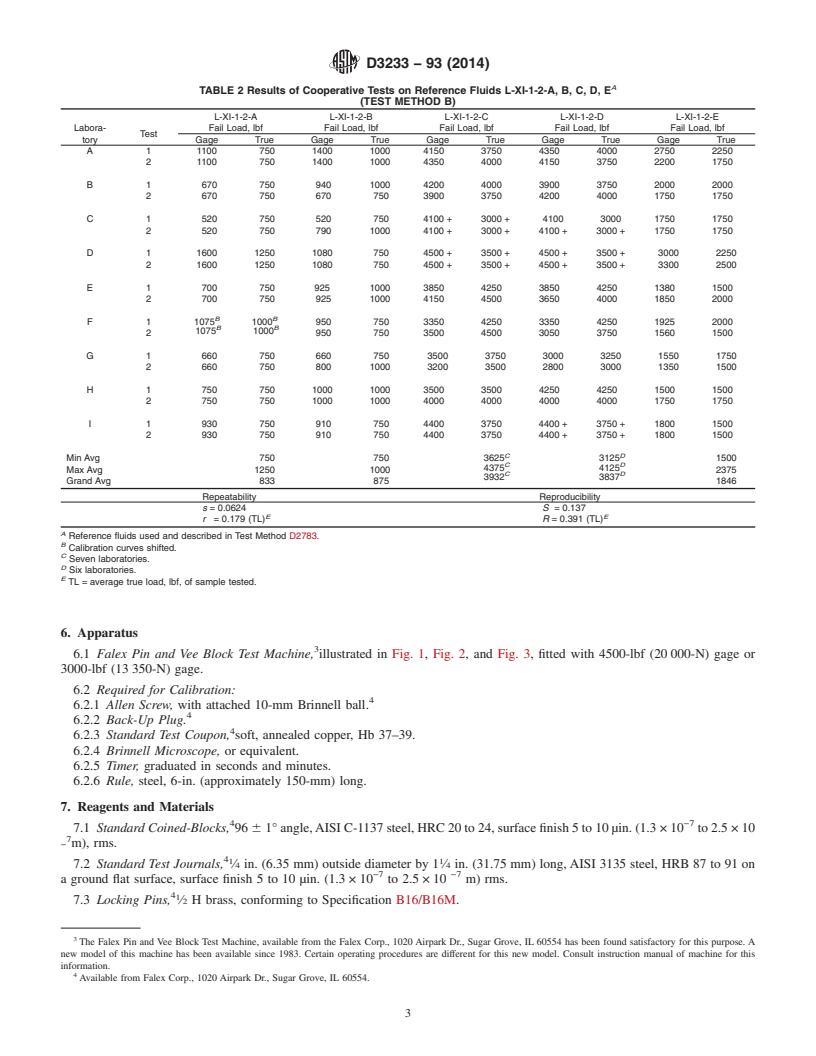 REDLINE ASTM D3233-93(2014) - Standard Test Methods for  Measurement of Extreme Pressure Properties of Fluid Lubricants   (Falex Pin and Vee Block Methods)