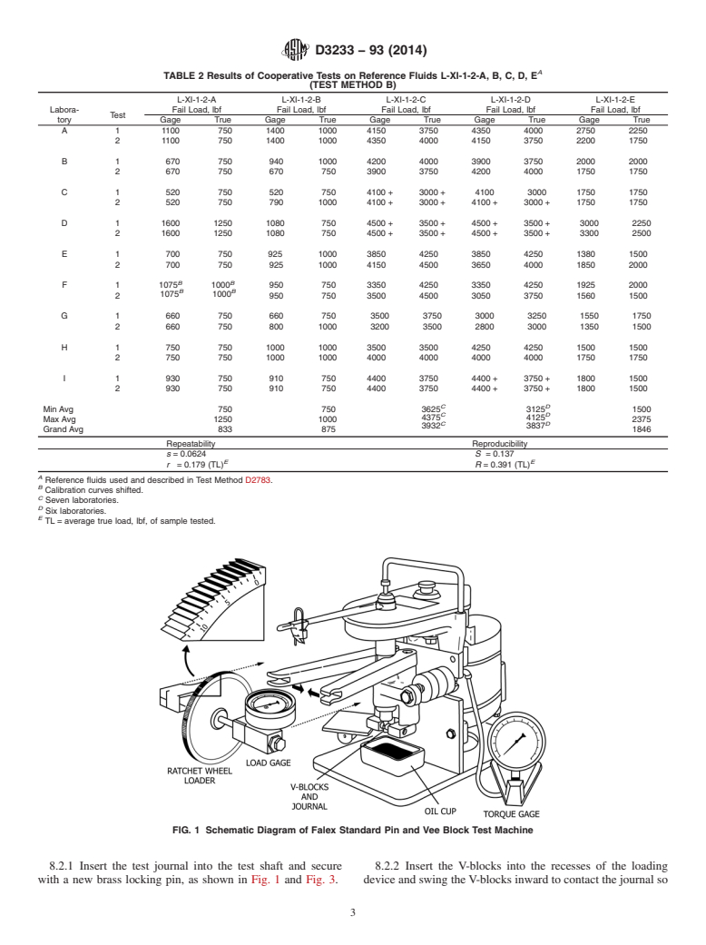 ASTM D3233-93(2014) - Standard Test Methods for  Measurement of Extreme Pressure Properties of Fluid Lubricants   (Falex Pin and Vee Block Methods)